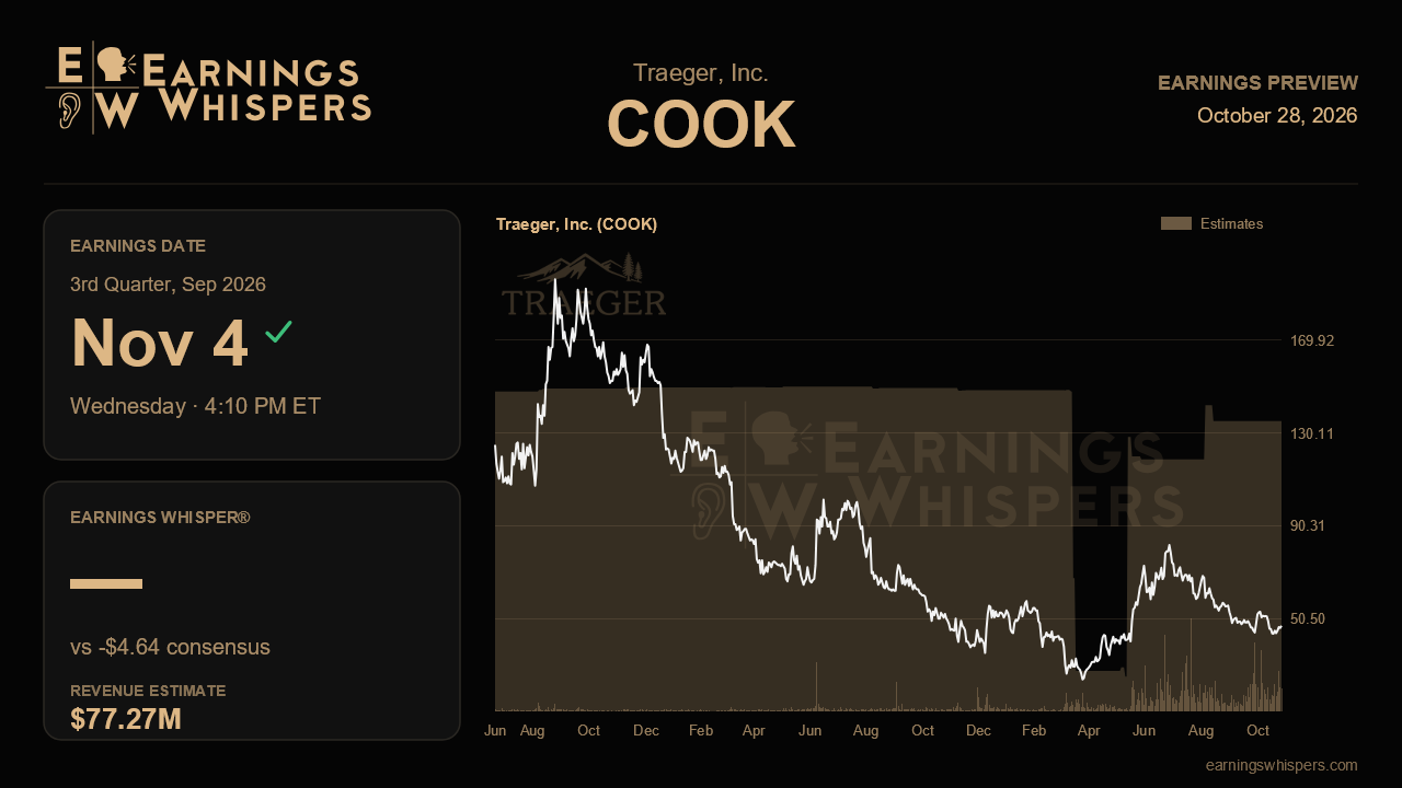 Traeger, Inc. (COOK) earnings preview card