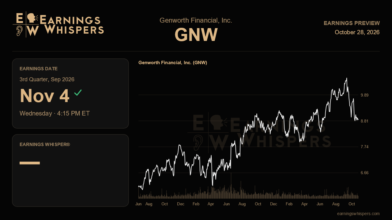 Genworth Financial, Inc. (GNW) earnings preview card