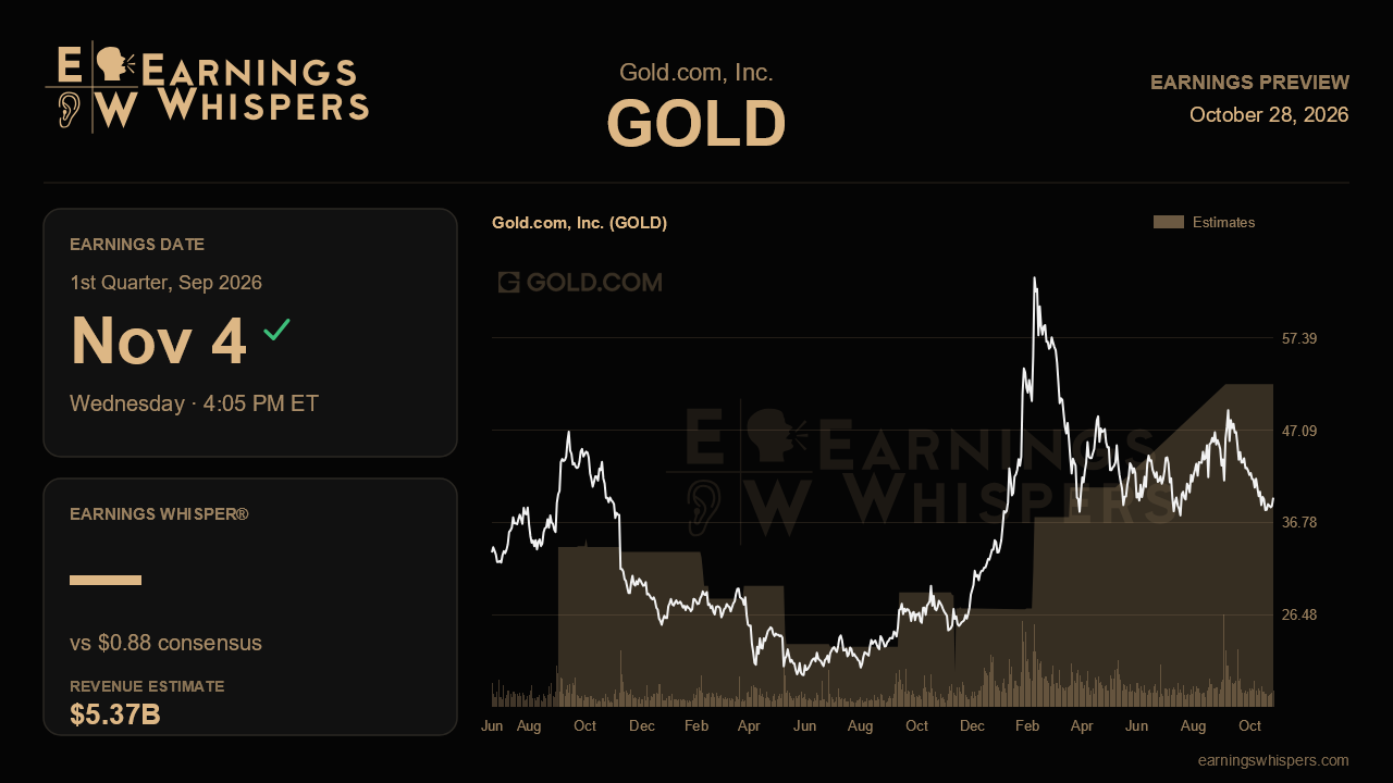 Gold.com, Inc. (GOLD) earnings preview card