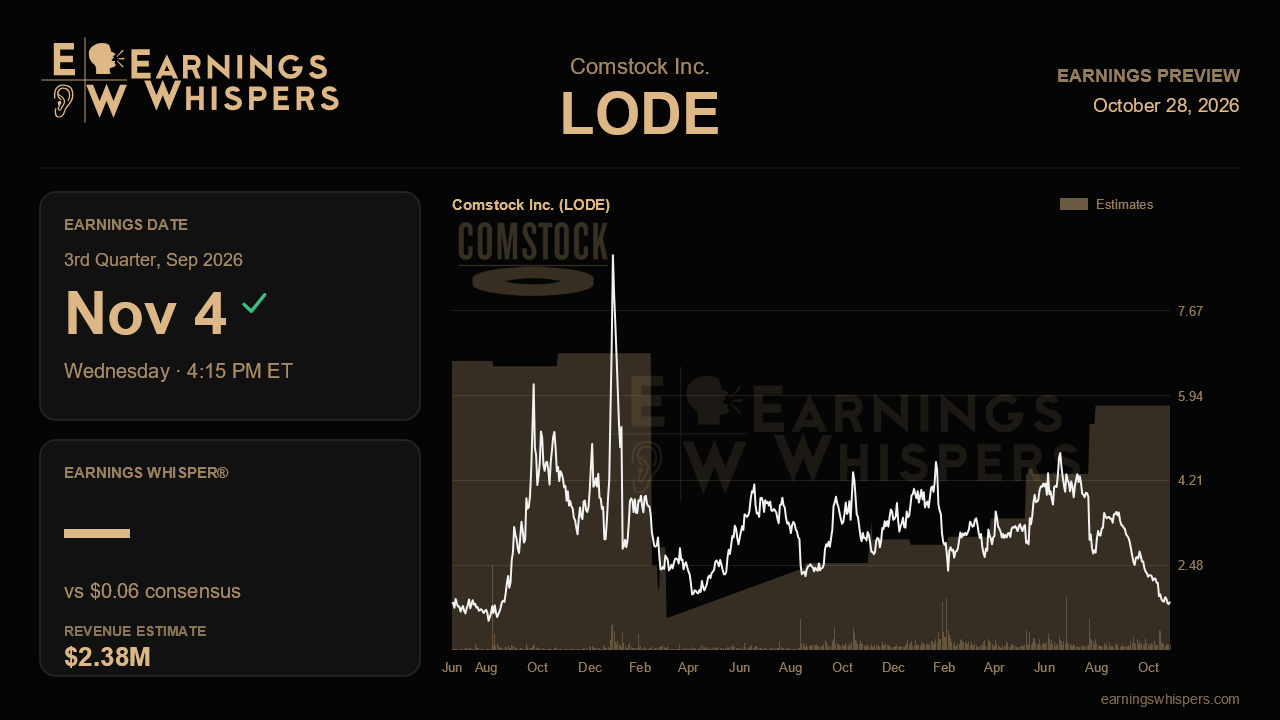 Comstock Inc. (LODE) earnings preview card
