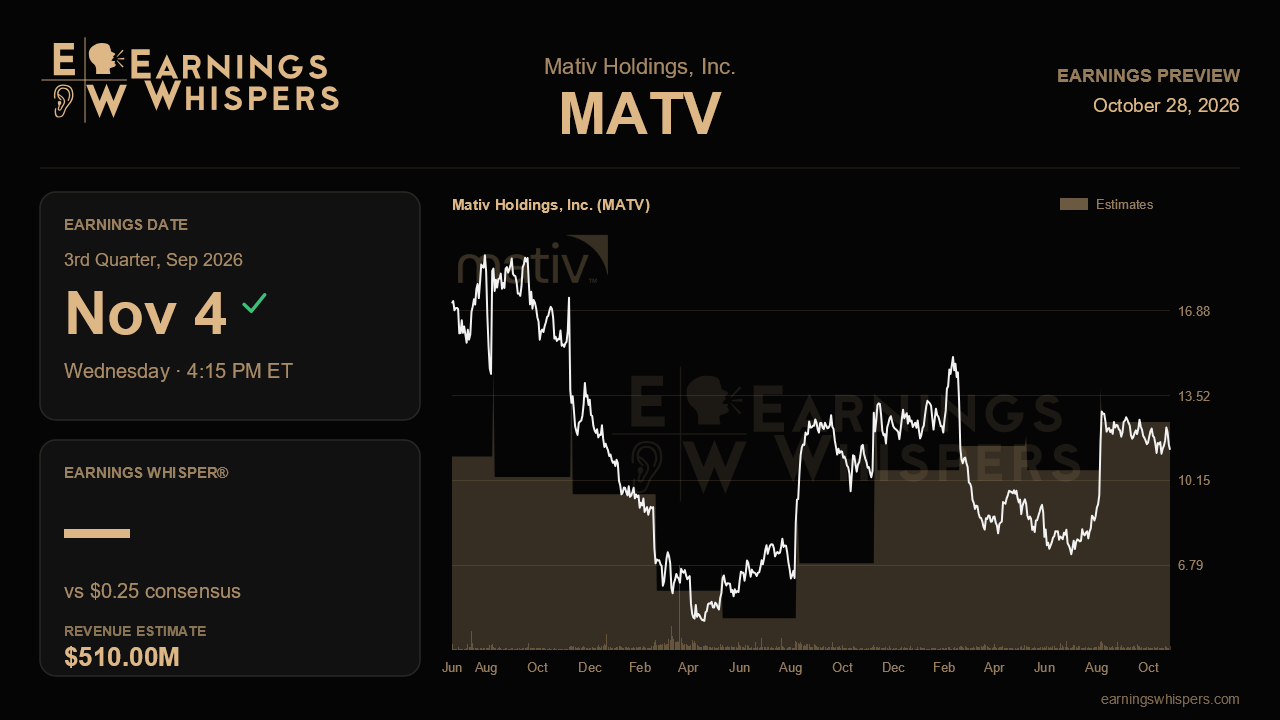Mativ Holdings, Inc. (MATV) earnings preview card