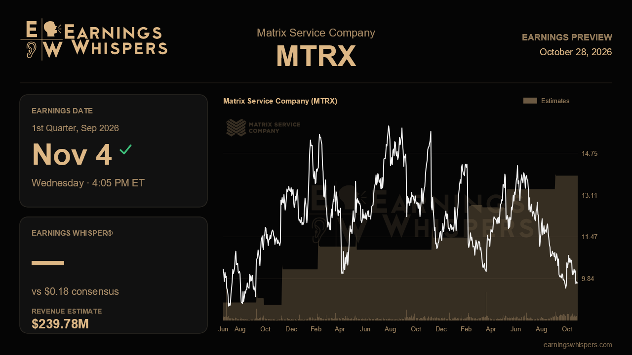 Matrix Service Company (MTRX) earnings preview card
