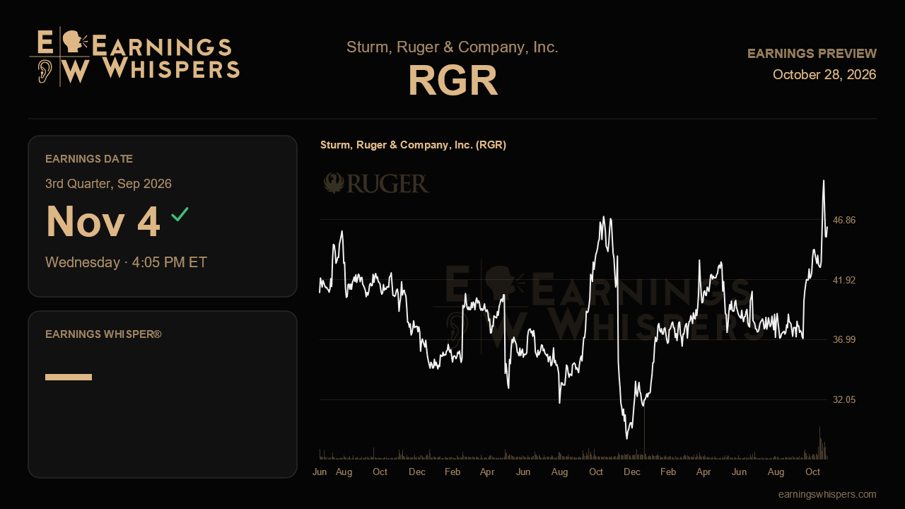 Sturm, Ruger & Company, Inc. (RGR) earnings preview card