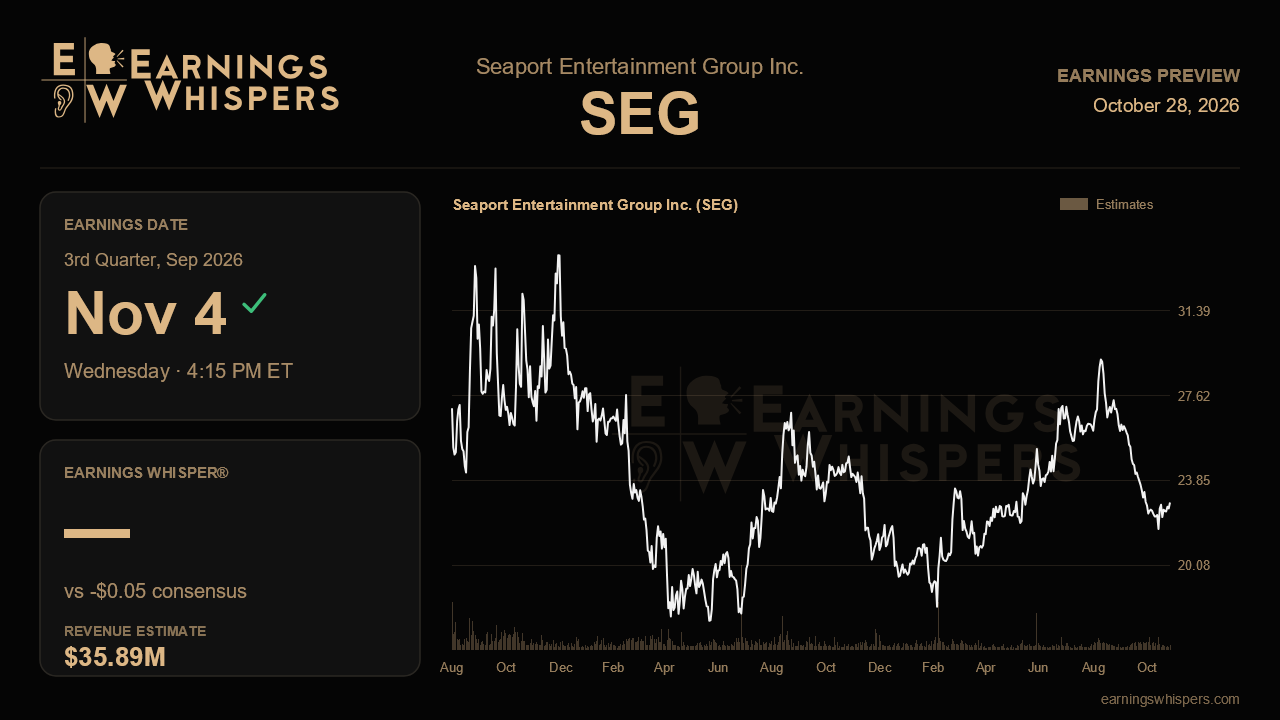 Seaport Entertainment Group Inc. (SEG) earnings preview card