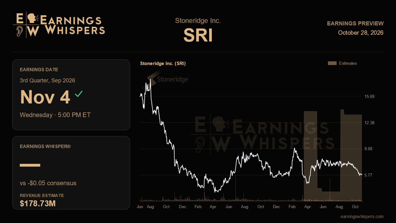 Stoneridge Inc. (SRI) earnings preview card