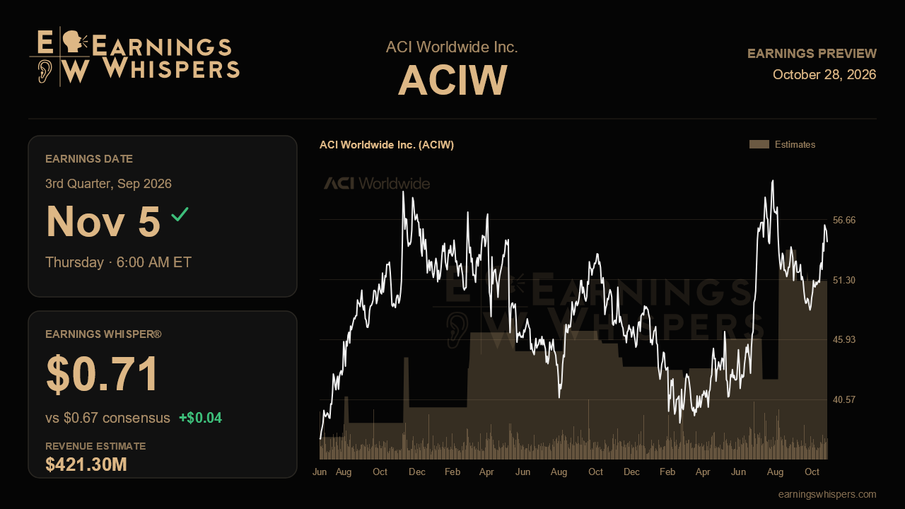 ACI Worldwide Inc. (ACIW) earnings preview card