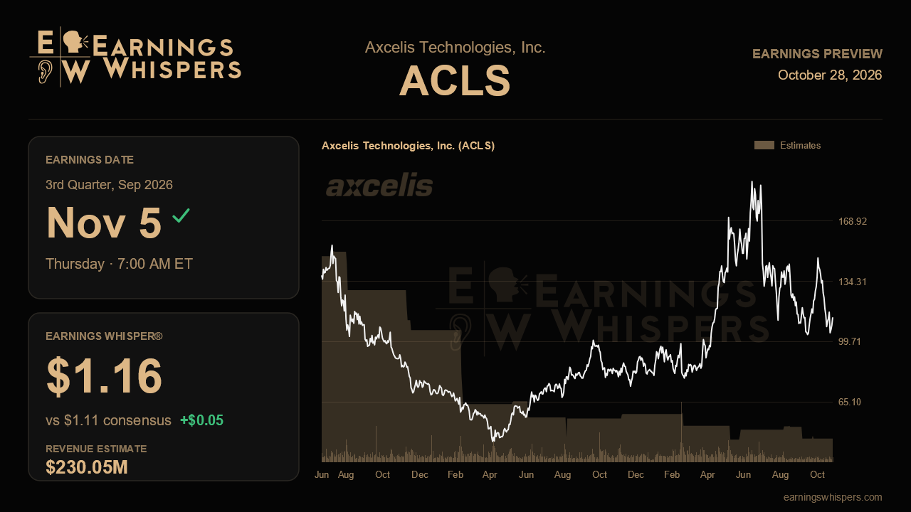 Axcelis Technologies, Inc. (ACLS) earnings preview card