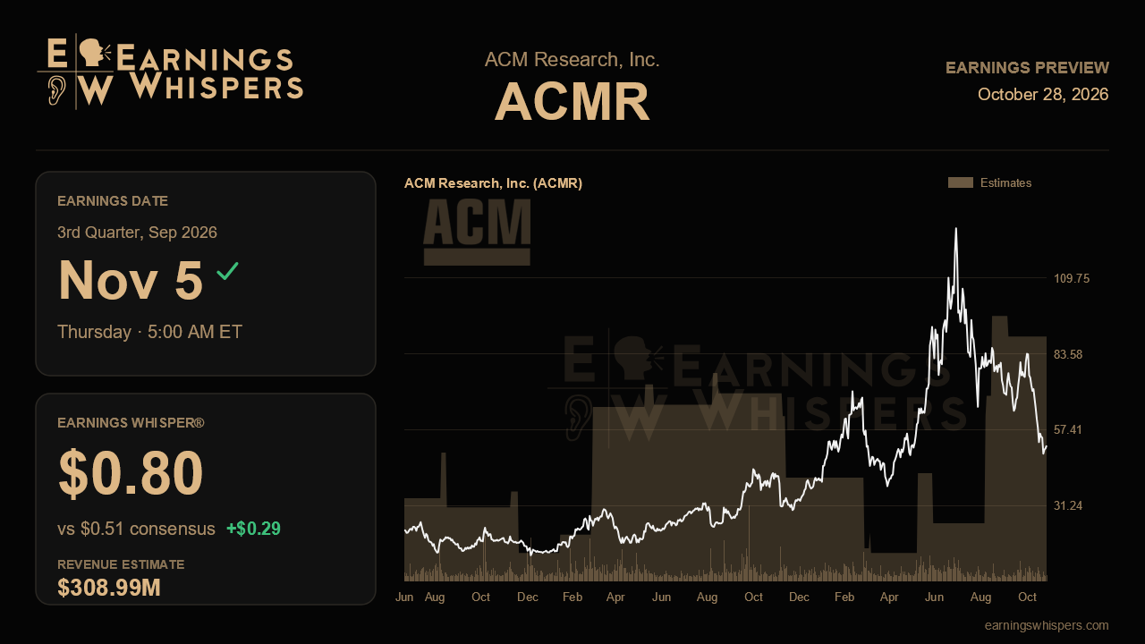 ACM Research, Inc. (ACMR) earnings preview card
