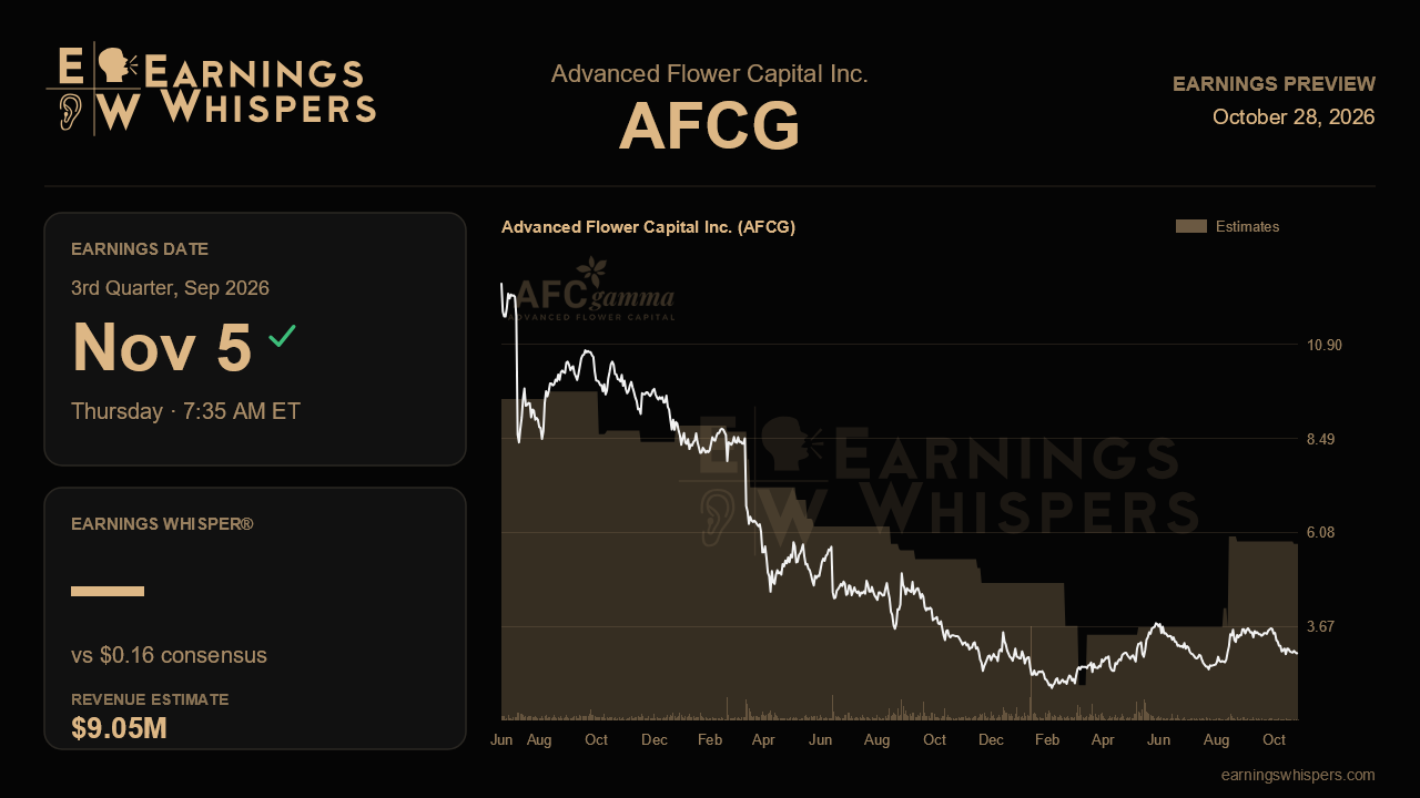 Advanced Flower Capital Inc. (AFCG) earnings preview card