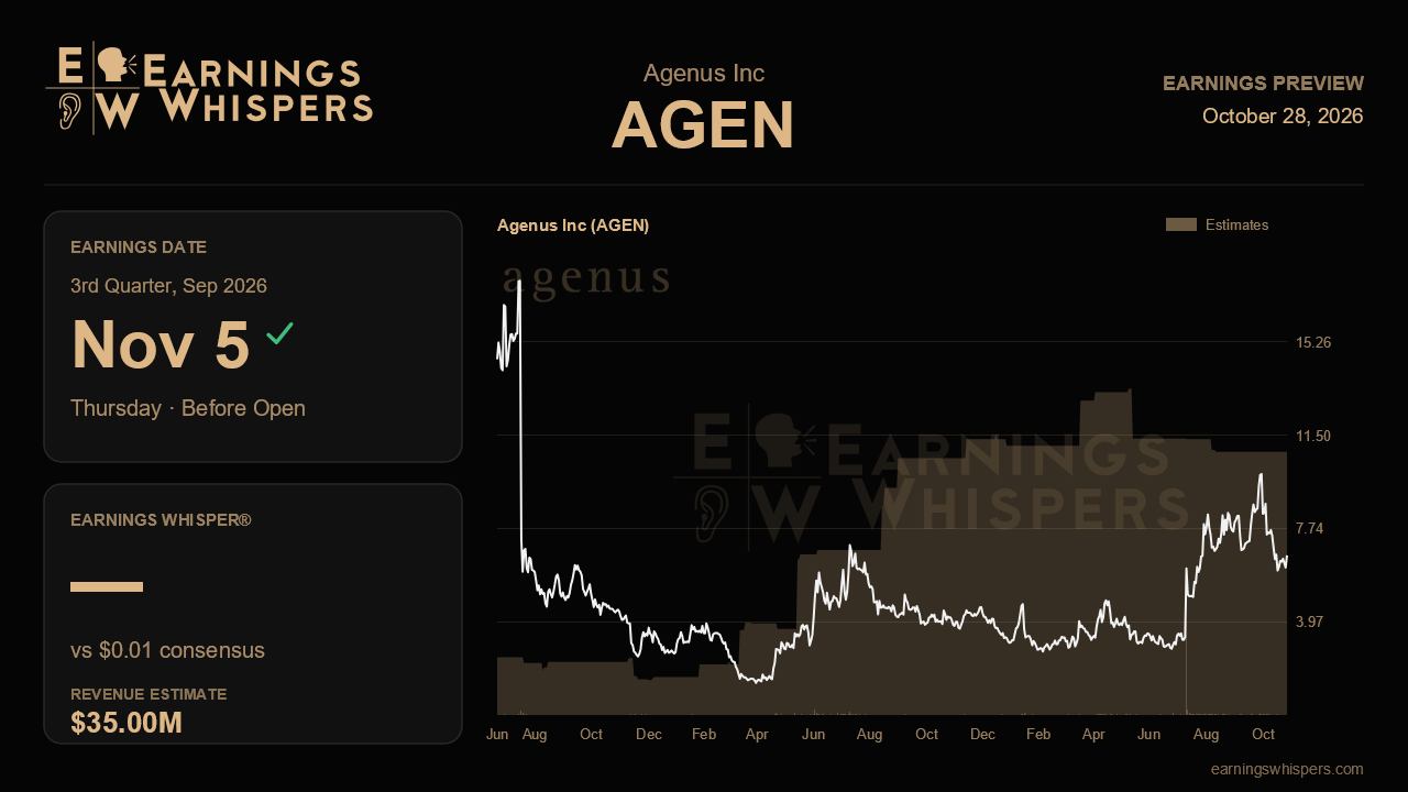 Agenus Inc (AGEN) earnings preview card
