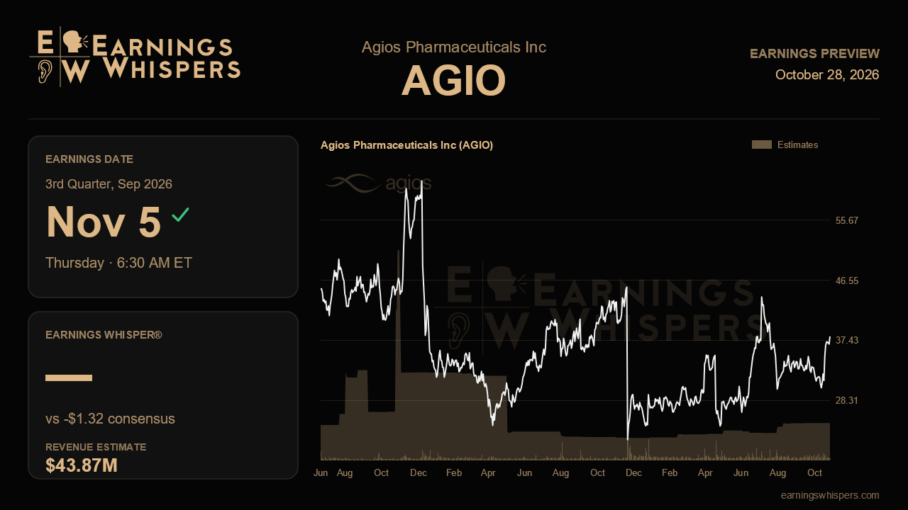 Agios Pharmaceuticals Inc (AGIO) earnings preview card