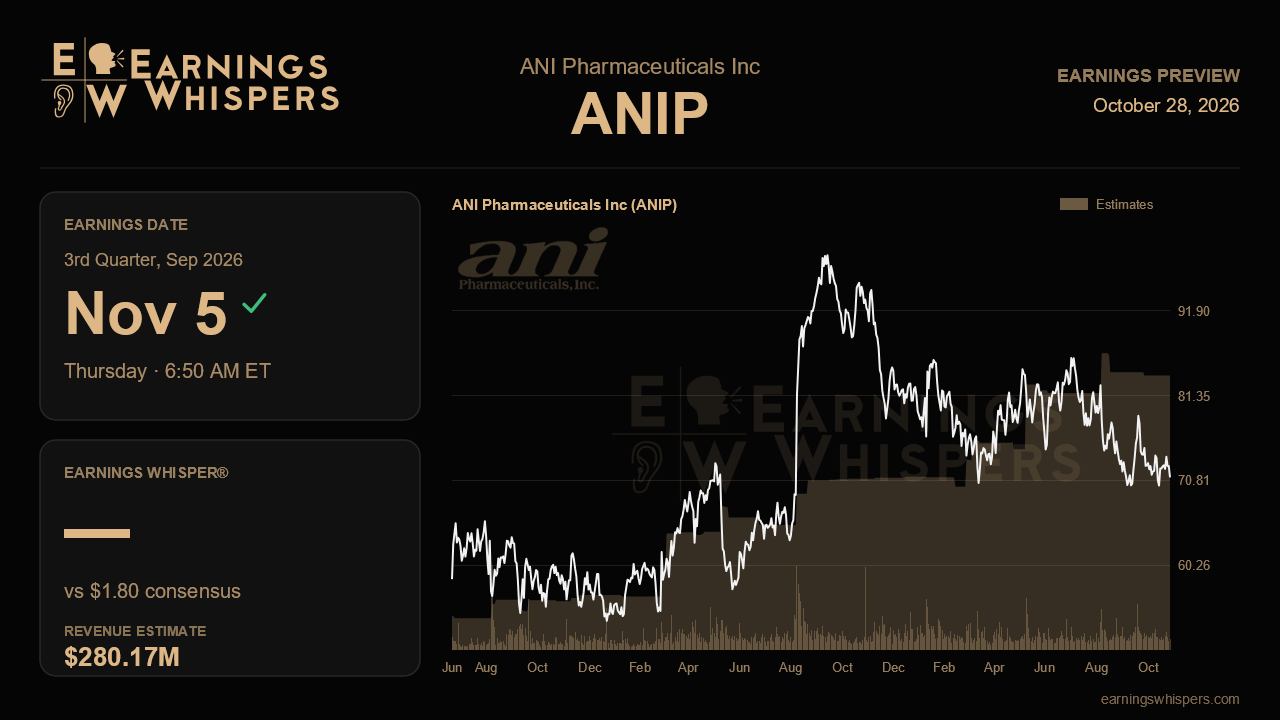 ANI Pharmaceuticals Inc (ANIP) earnings preview card
