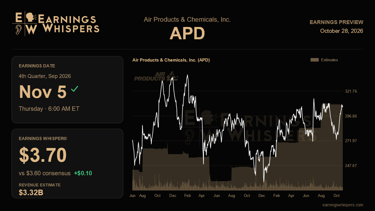 Air Products & Chemicals, Inc. (APD) earnings preview card