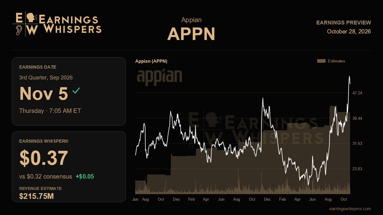 Appian (APPN) earnings preview card