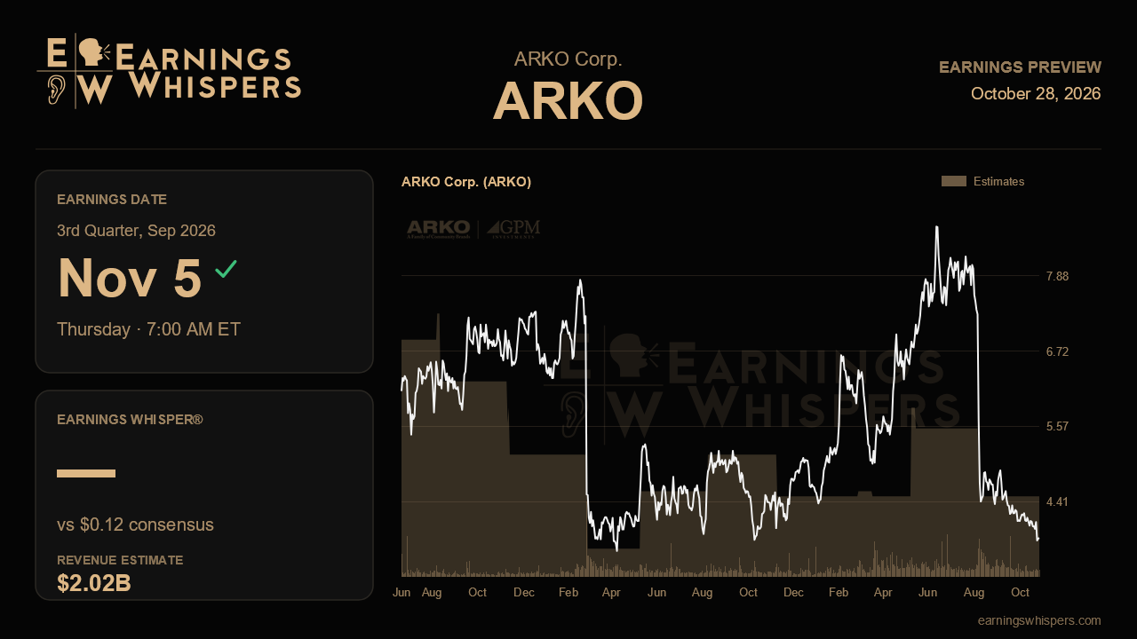 ARKO Corp. (ARKO) earnings preview card
