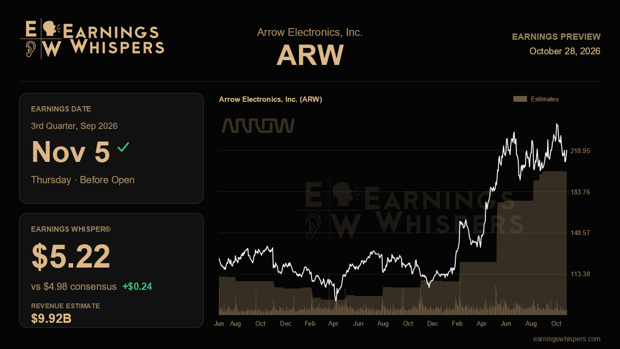 Arrow Electronics, Inc. (ARW) earnings preview card