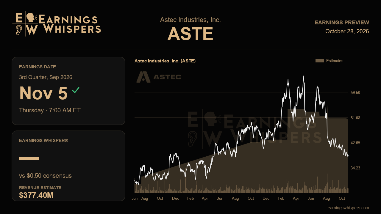 Astec Industries, Inc. (ASTE) earnings preview card