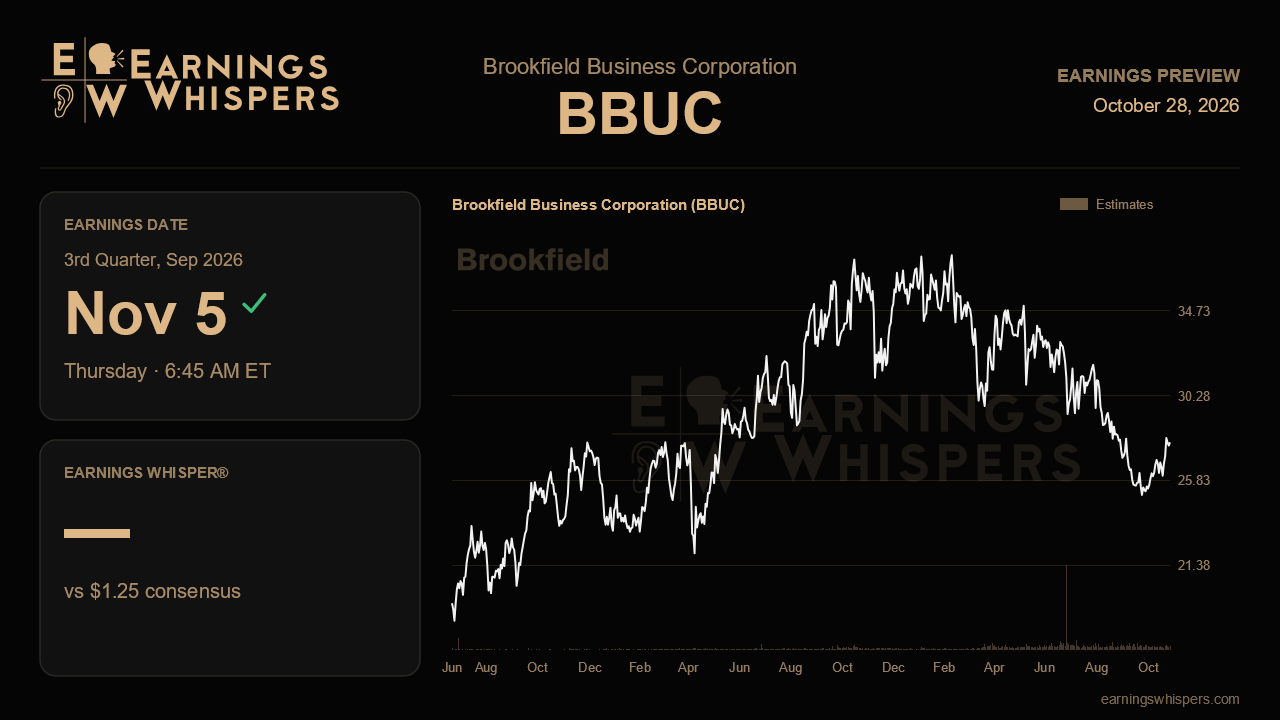 Brookfield Business Corporation (BBUC) earnings preview card