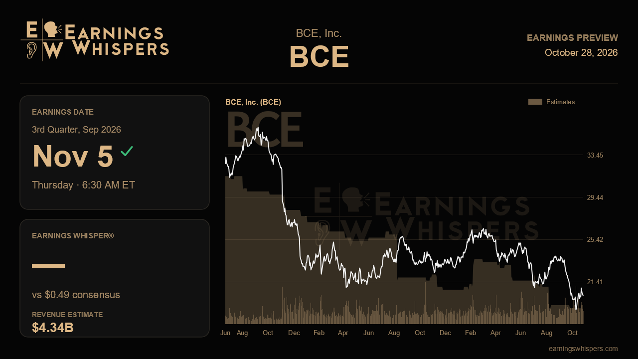 BCE, Inc. (BCE) earnings preview card