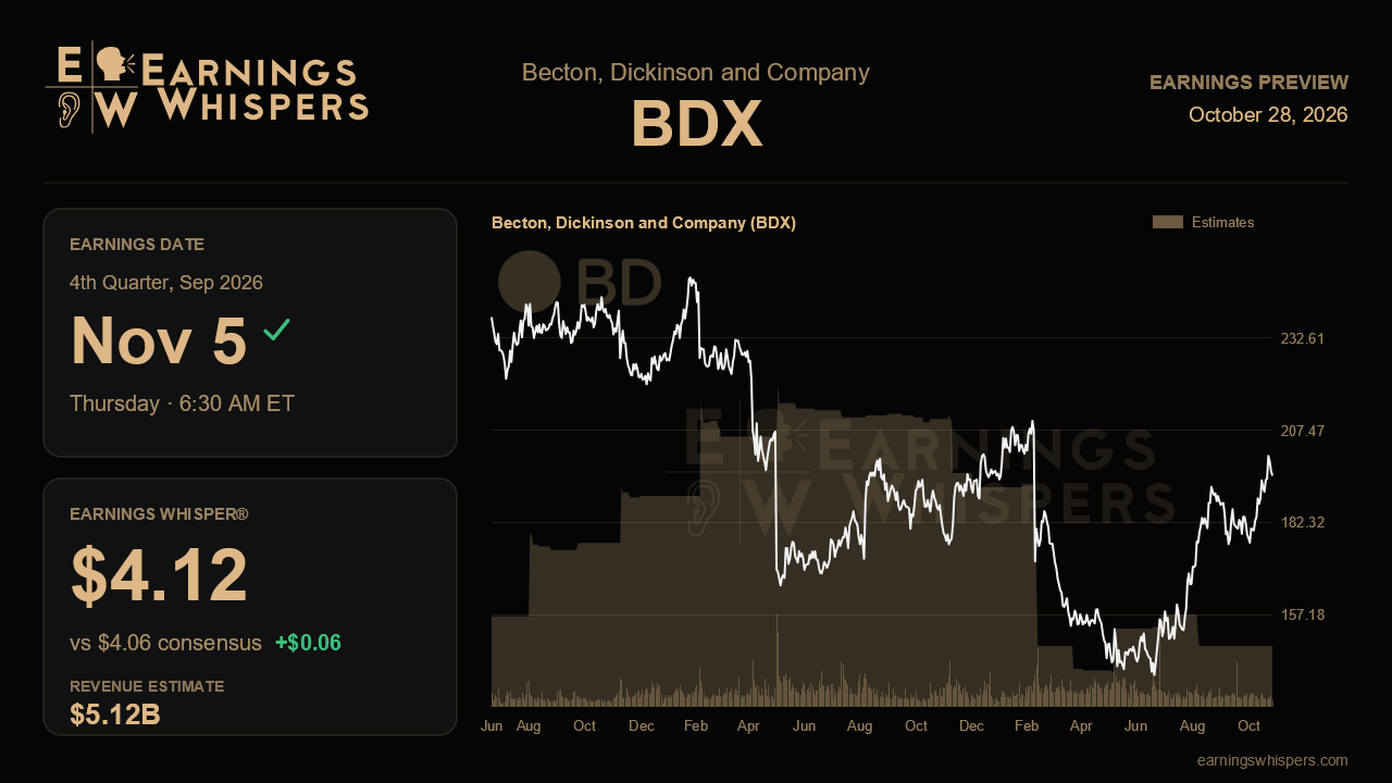 Becton, Dickinson and Company (BDX) earnings preview card
