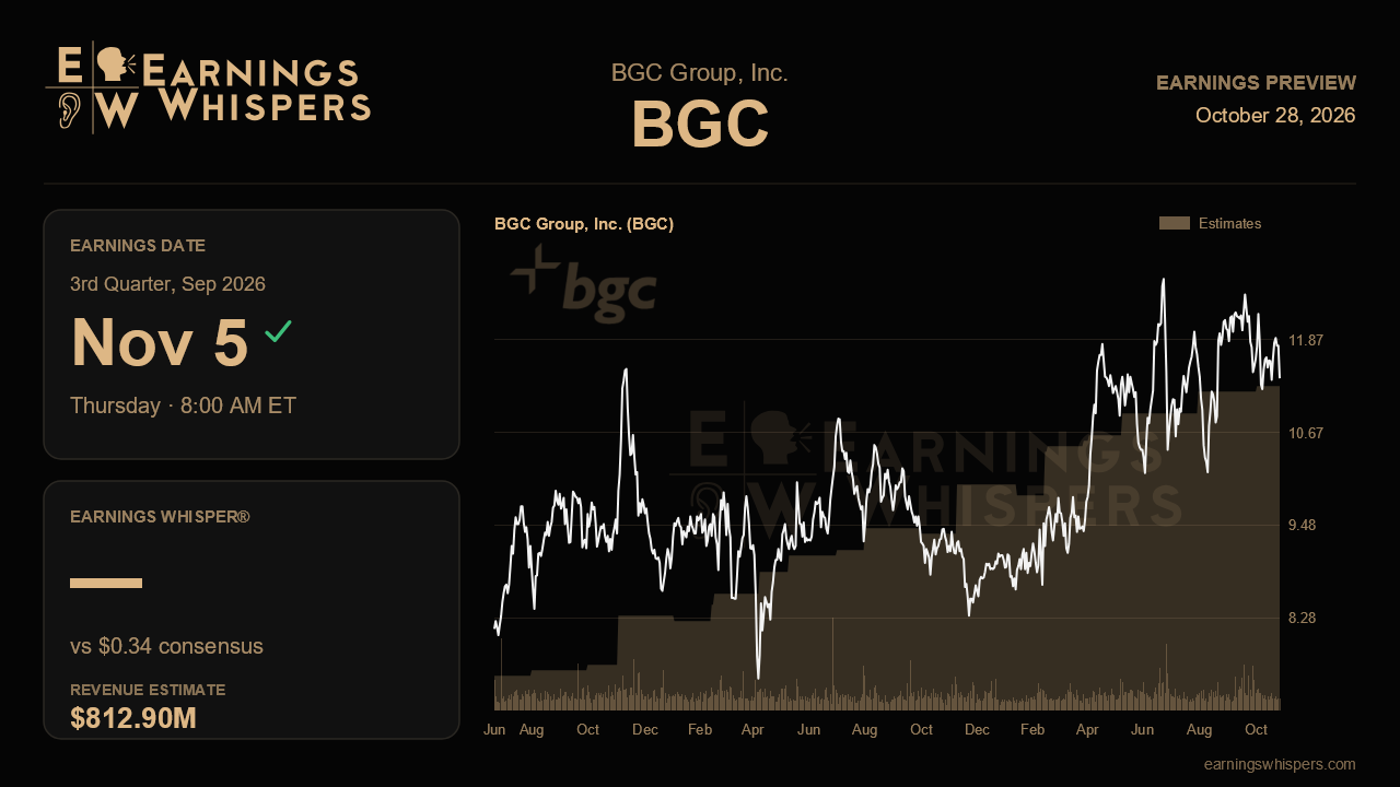 BGC Group, Inc. (BGC) earnings preview card