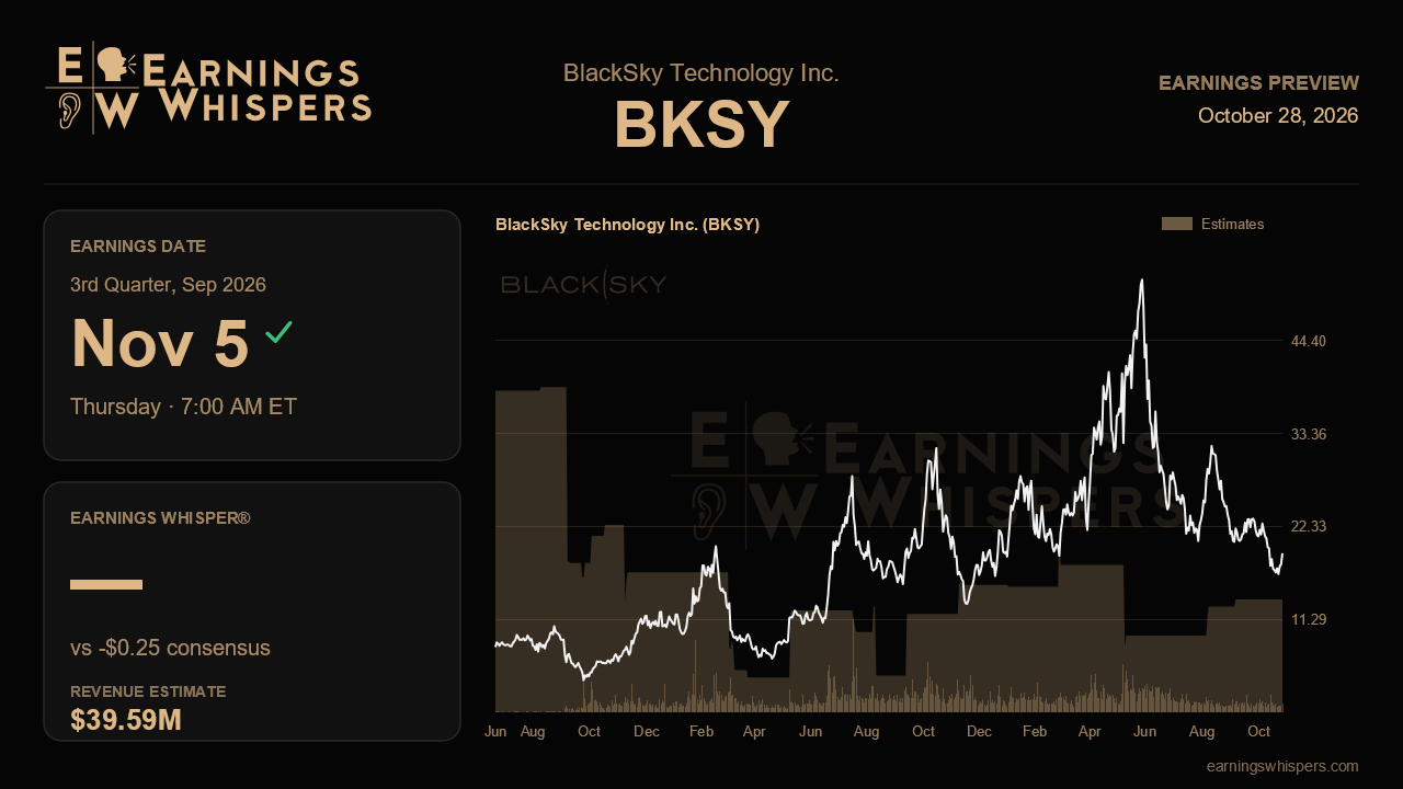 BlackSky Technology Inc. (BKSY) earnings preview card