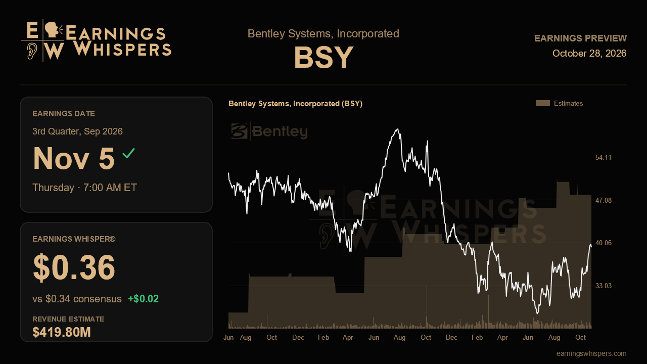 Bentley Systems, Incorporated (BSY) earnings preview card