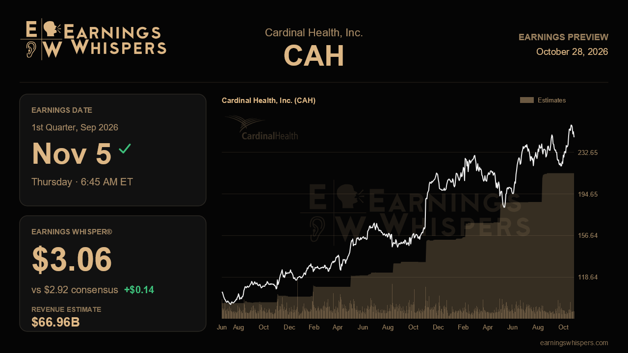 Cardinal Health, Inc. (CAH) earnings preview card
