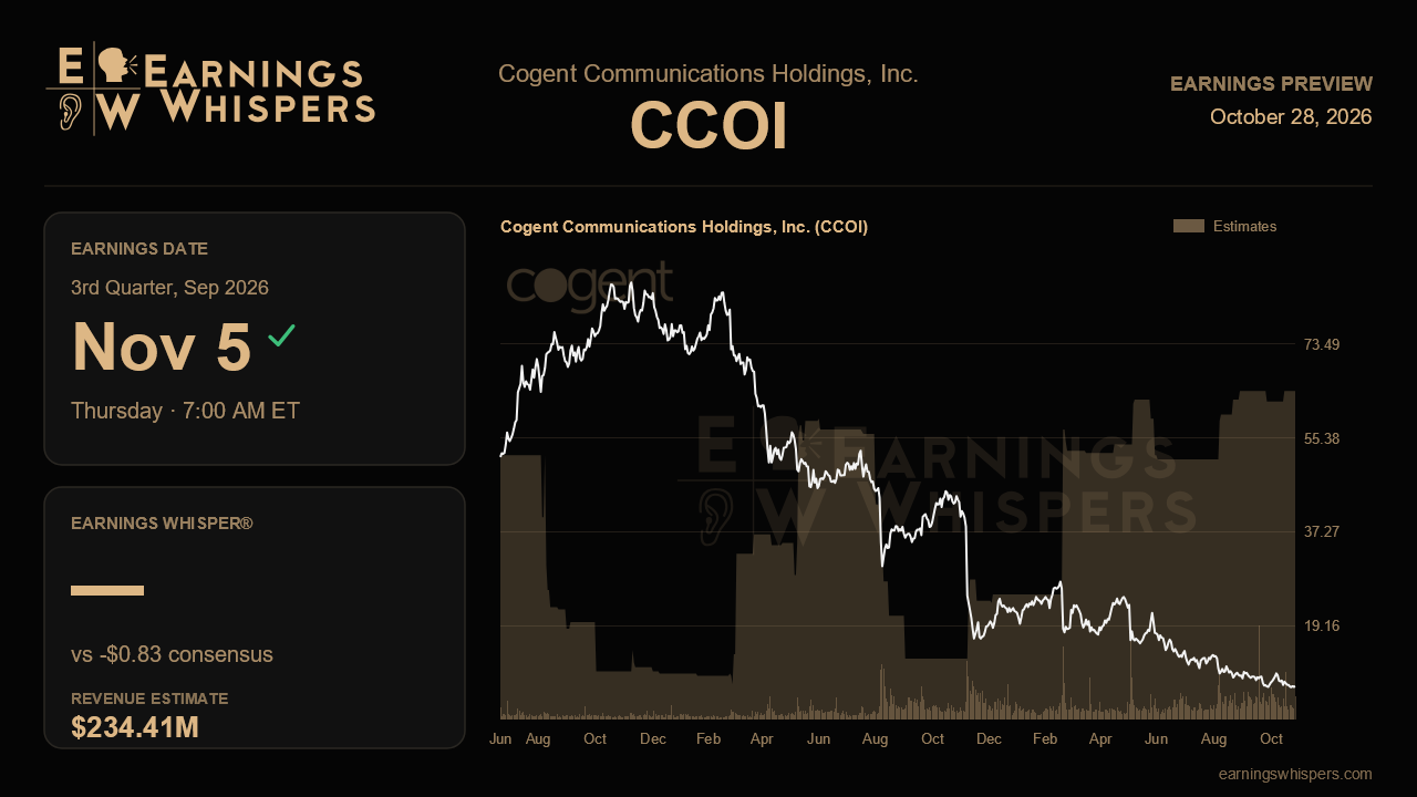 Cogent Communications Holdings, Inc. (CCOI) earnings preview card