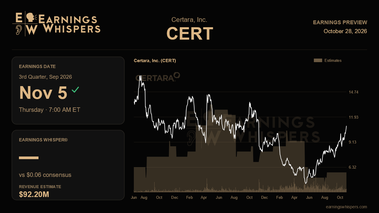 Certara, Inc. (CERT) earnings preview card