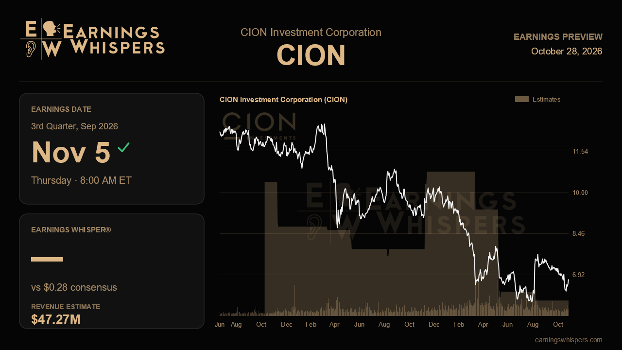 CION Investment Corporation (CION) earnings preview card