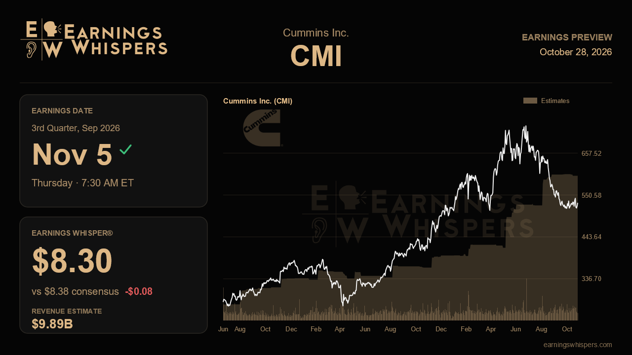 Cummins Inc. (CMI) earnings preview card