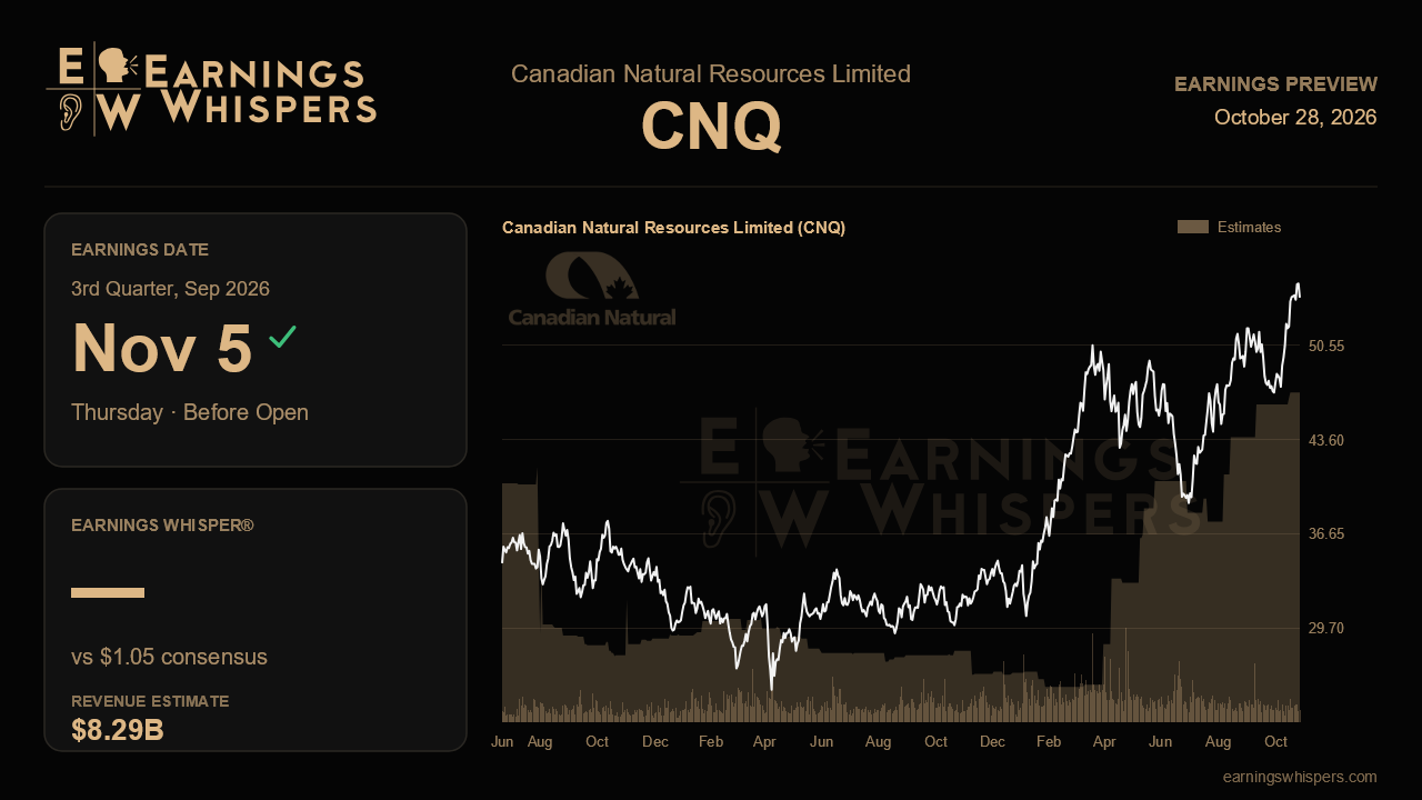 Canadian Natural Resources Limited (CNQ) earnings preview card