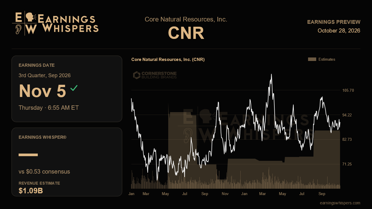 Core Natural Resources, Inc. (CNR) earnings preview card