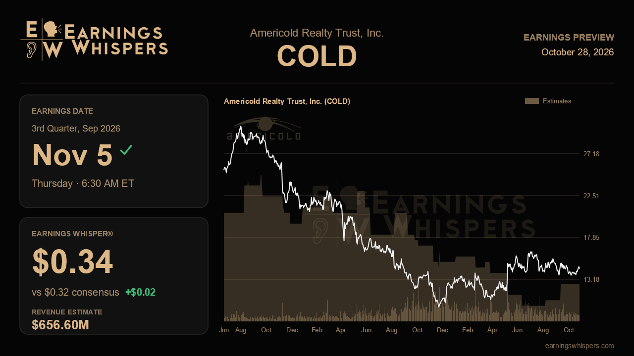 Americold Realty Trust, Inc. (COLD) earnings preview card