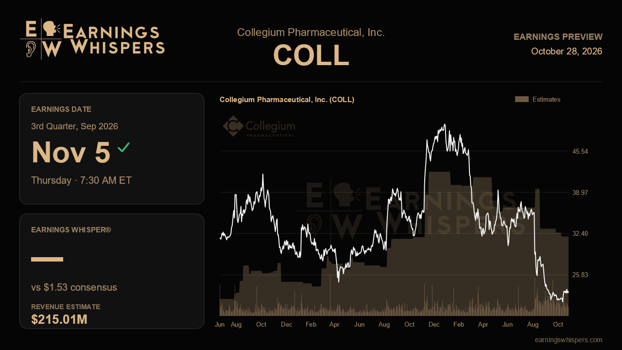 Collegium Pharmaceutical, Inc. (COLL) earnings preview card