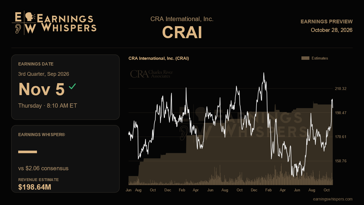 CRA International, Inc. (CRAI) earnings preview card