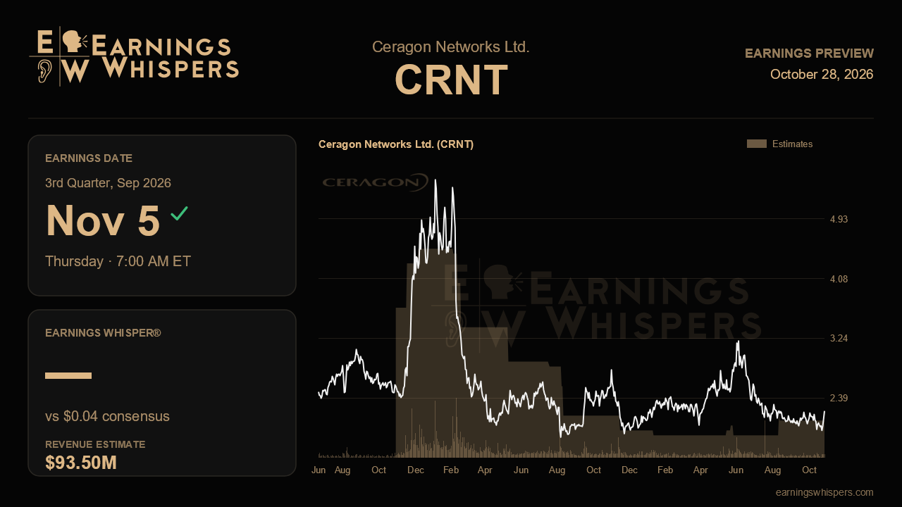 Ceragon Networks Ltd. (CRNT) earnings preview card