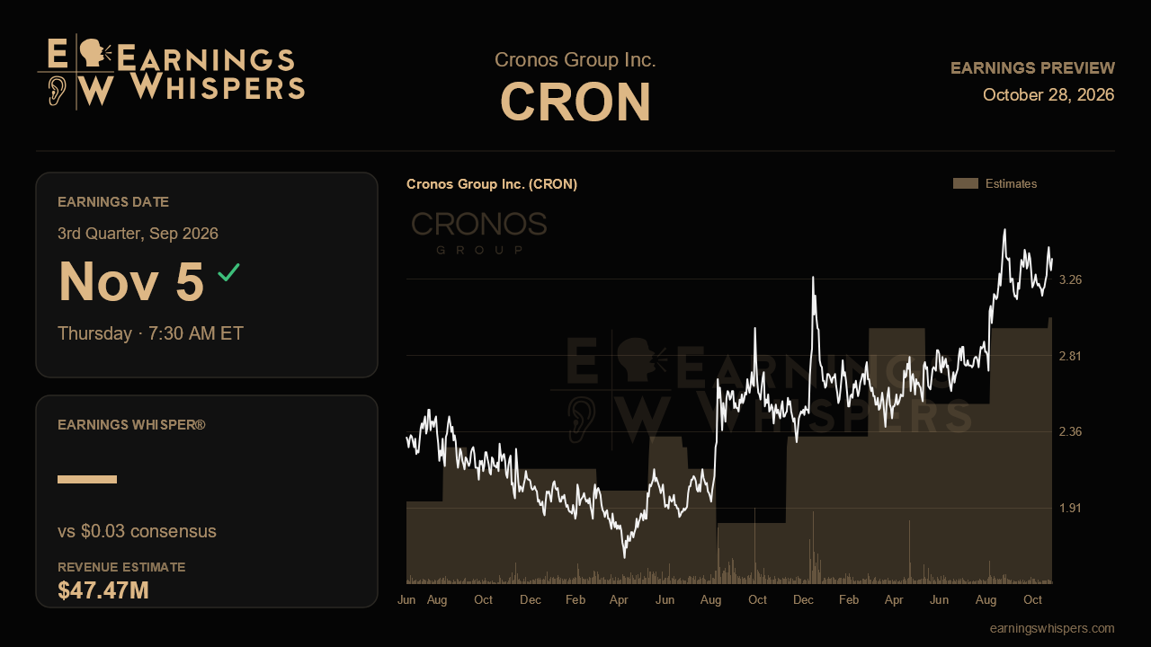 Cronos Group Inc. (CRON) earnings preview card