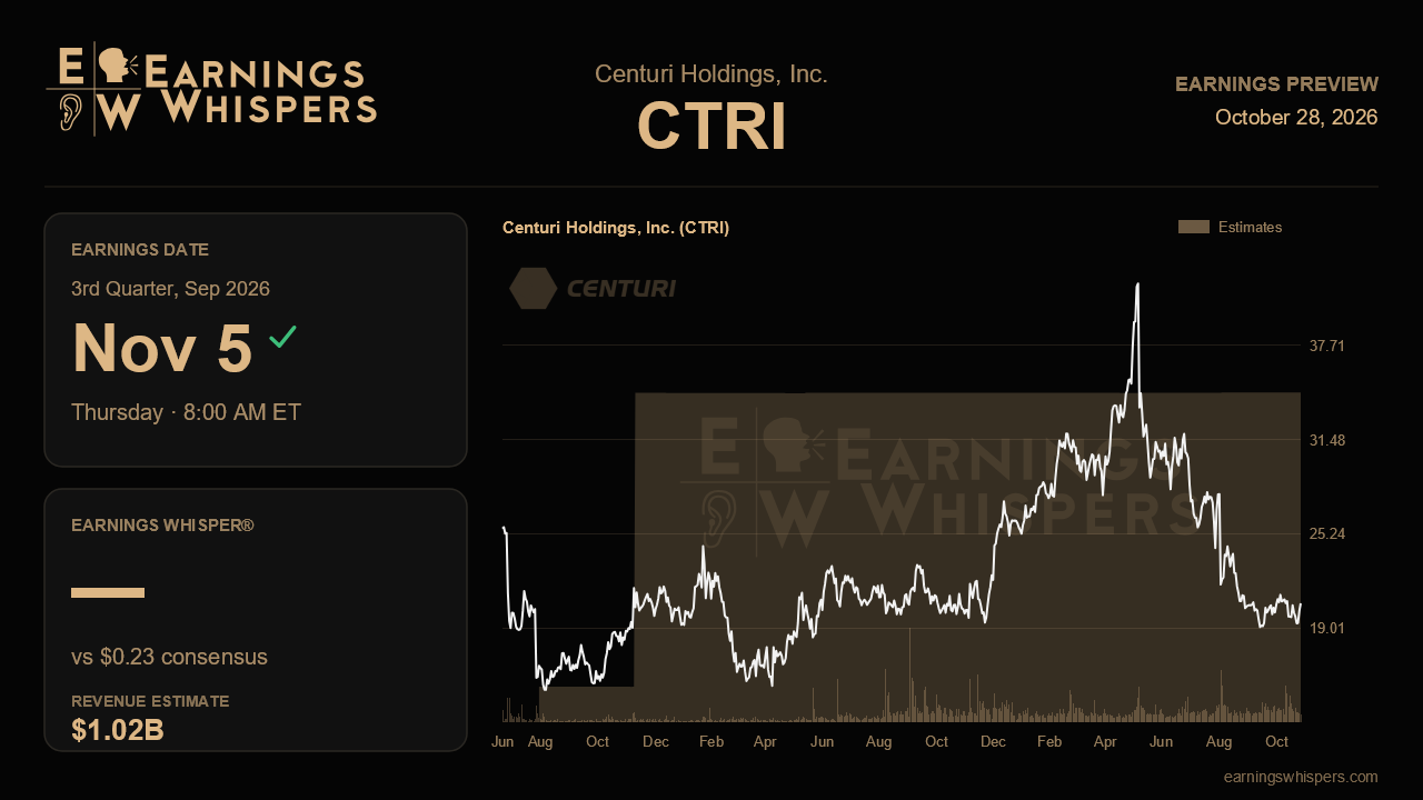 Centuri Holdings, Inc. (CTRI) earnings preview card
