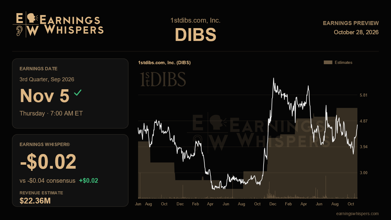 1stdibs.com, Inc. (DIBS) earnings preview card
