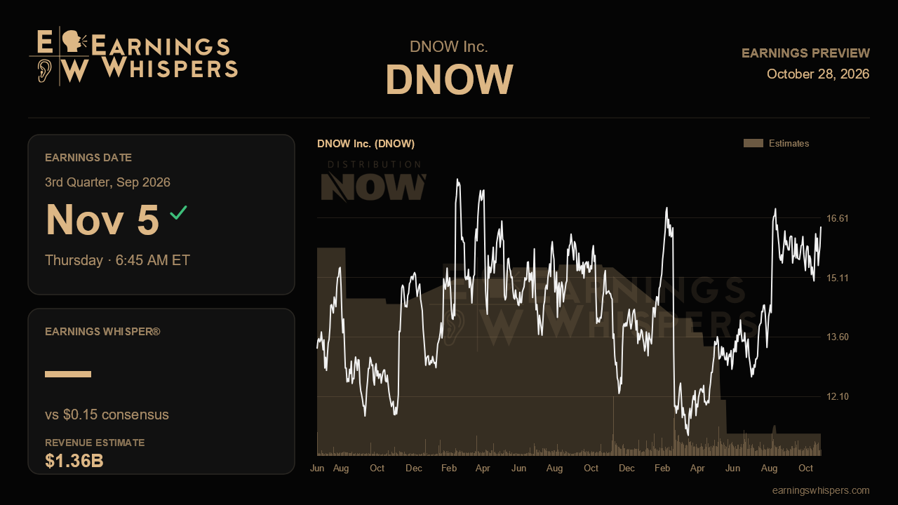 DNOW Inc. (DNOW) earnings preview card