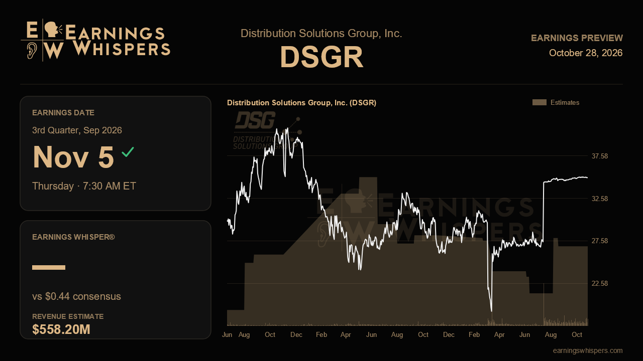 Distribution Solutions Group, Inc. (DSGR) earnings preview card