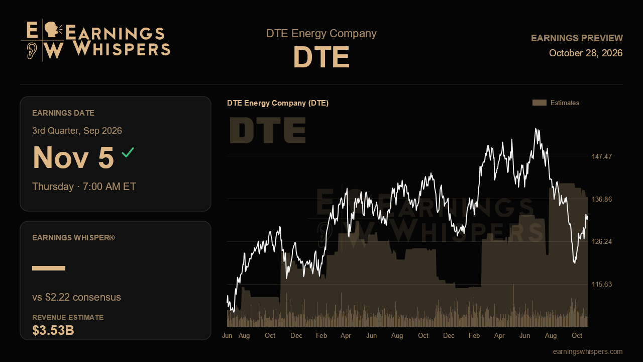 DTE Energy Company (DTE) earnings preview card
