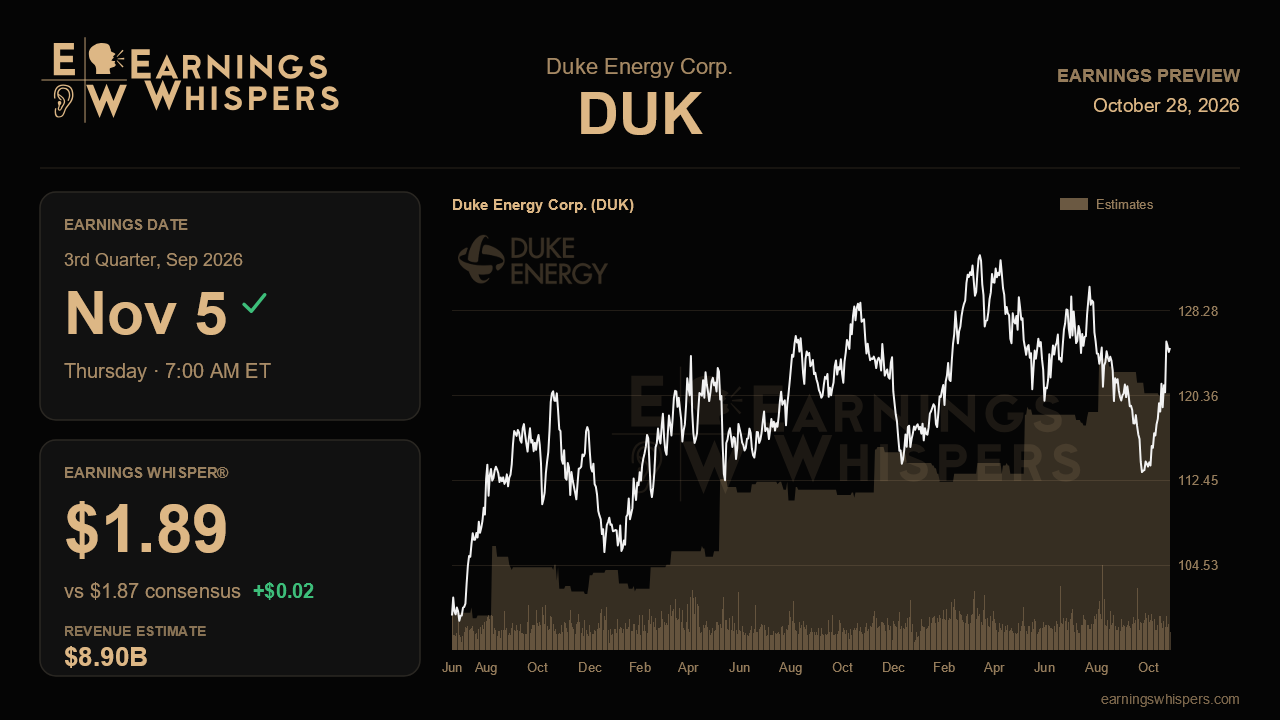 Duke Energy Corp. (DUK) earnings preview card