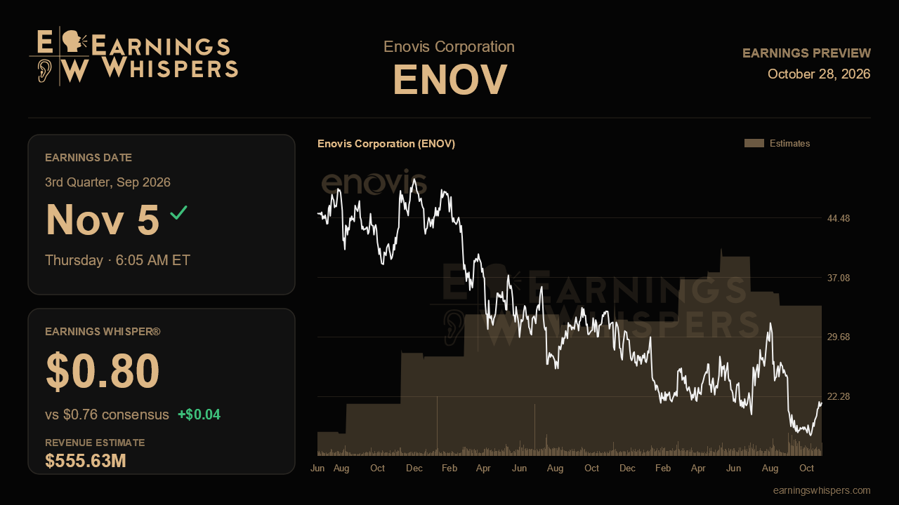 Enovis Corporation (ENOV) earnings preview card
