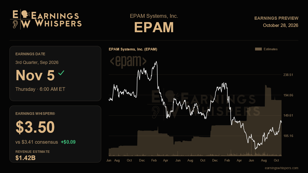 EPAM Systems, Inc. (EPAM) earnings preview card
