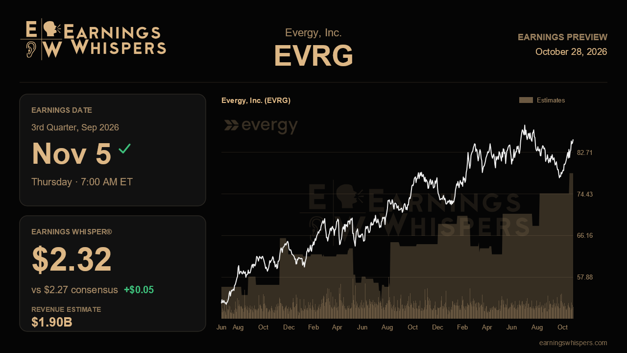 Evergy, Inc. (EVRG) earnings preview card