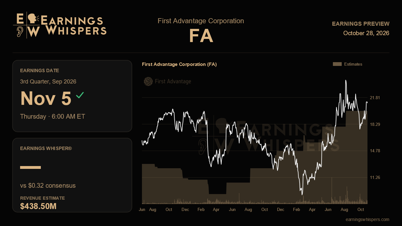 First Advantage Corporation (FA) earnings preview card