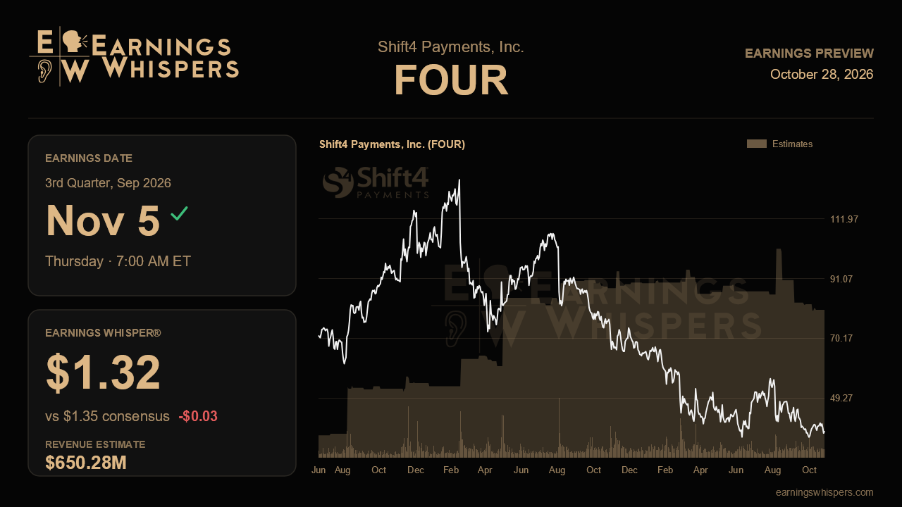 Shift4 Payments, Inc. (FOUR) earnings preview card
